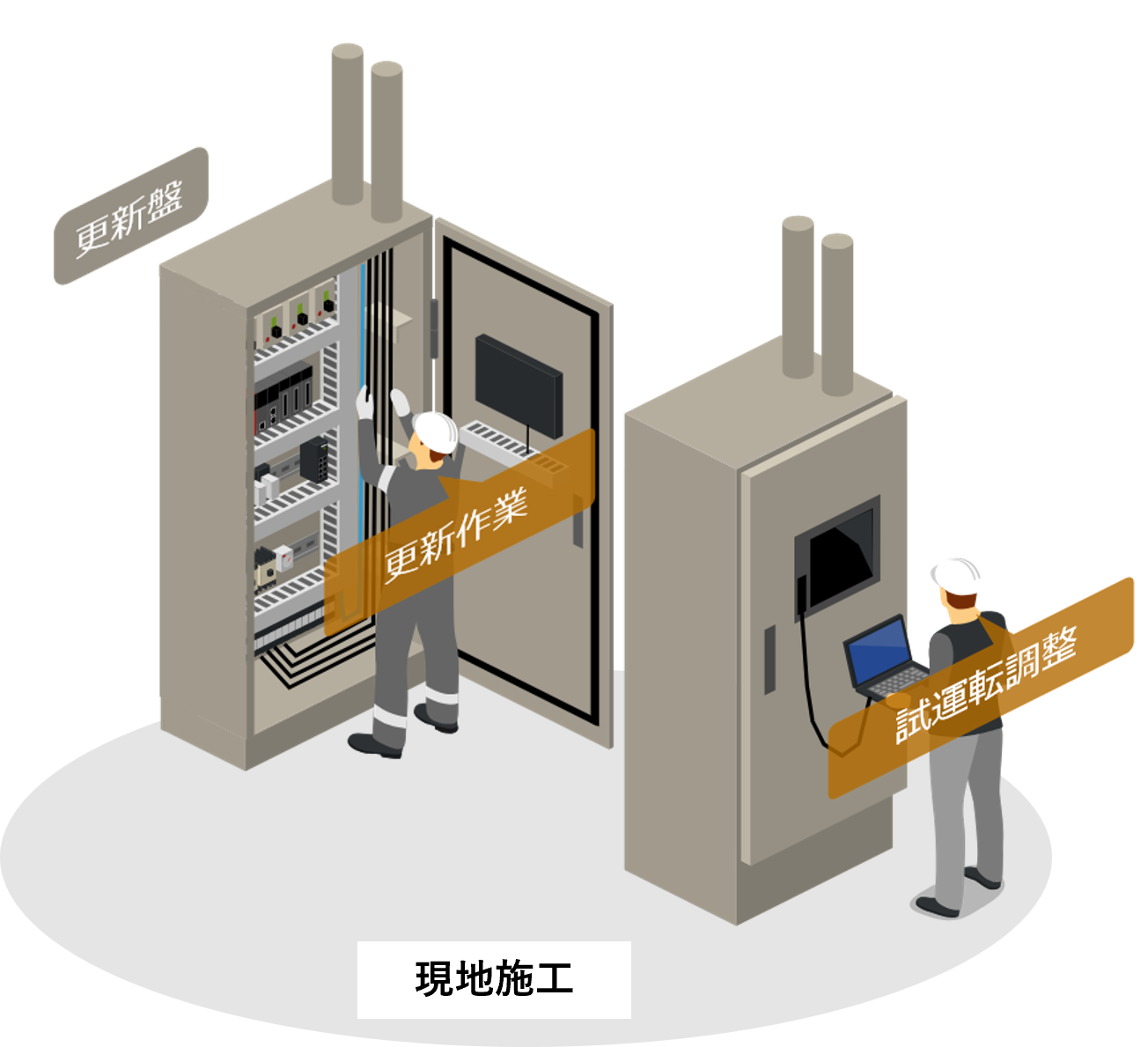 盤改造-現地施工