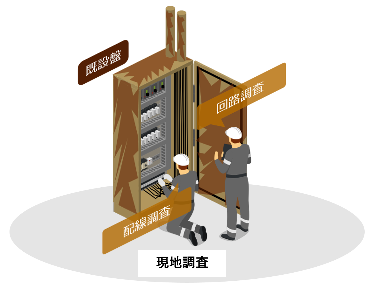 盤改造-現地調査