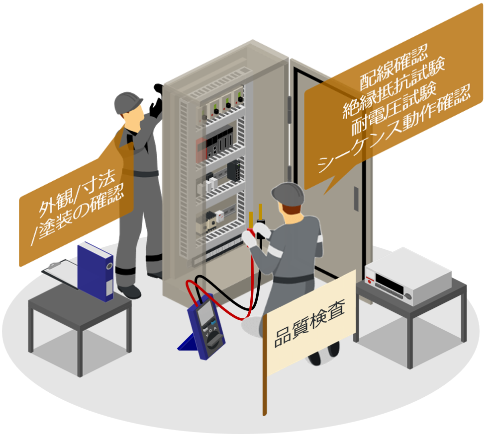 盤設計-品質検査