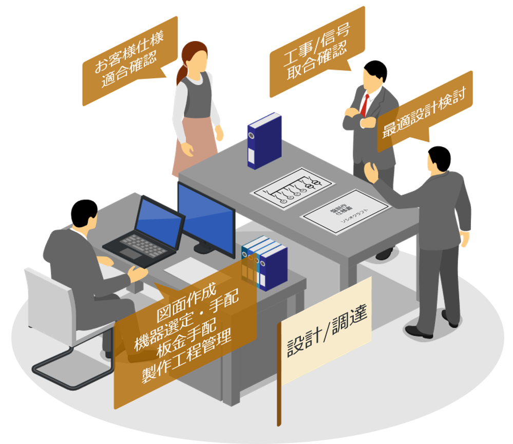 盤設計-設計調達